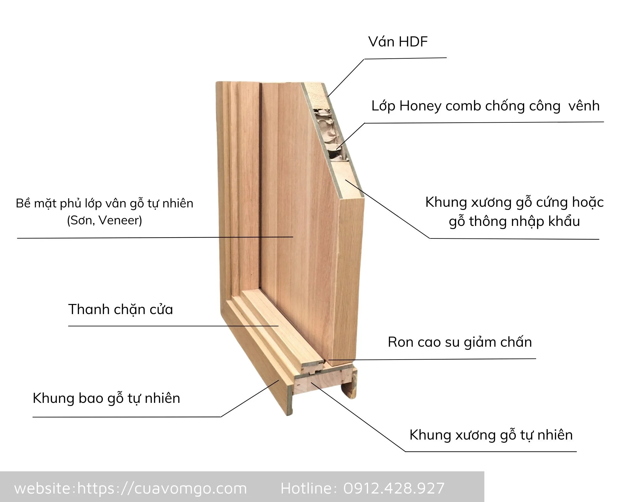 Cửa gỗ HDF tại An Giang | Cửa gỗ công nghiệp giá rẻ