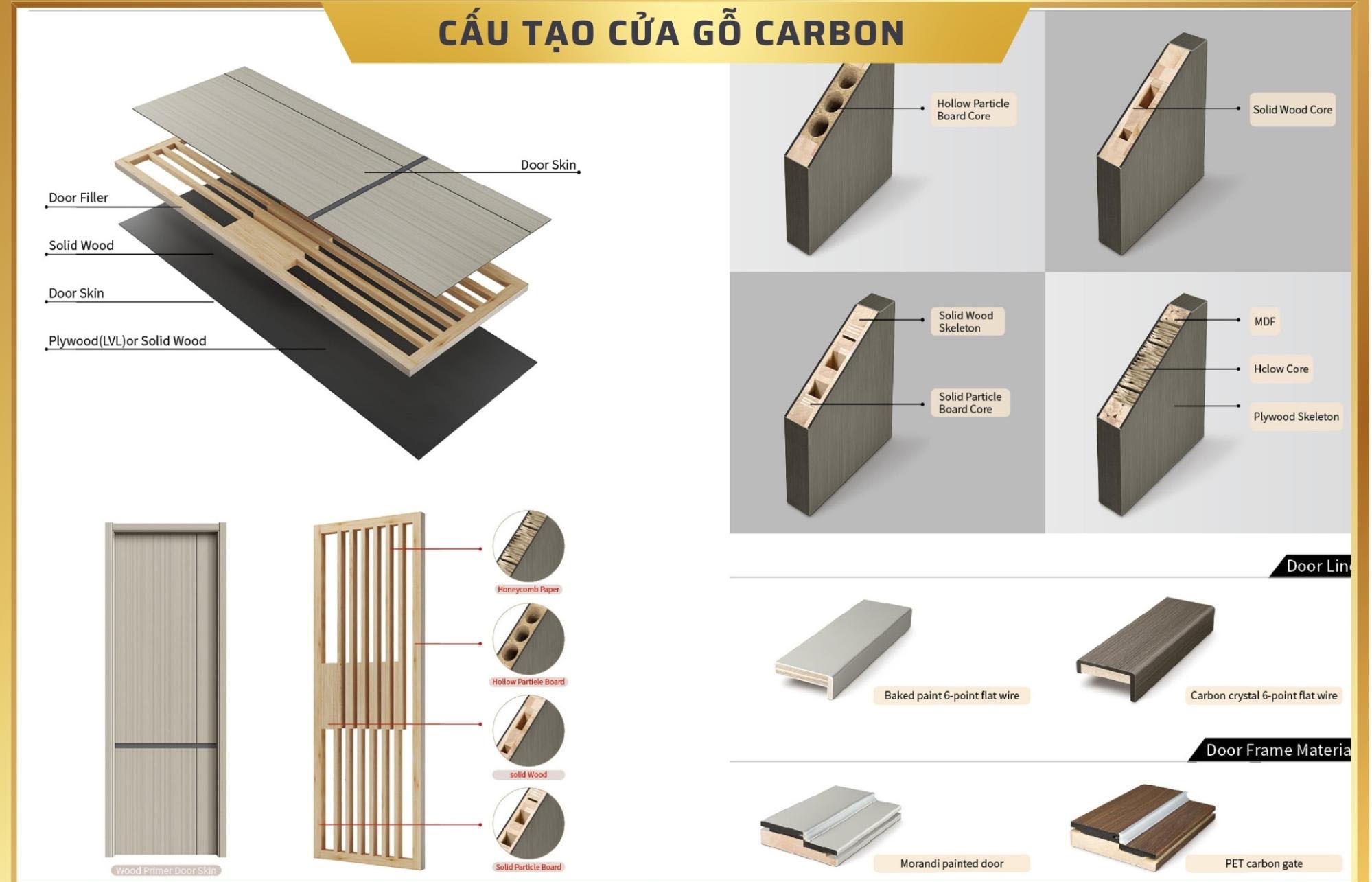 cấu tạo cửa carbon