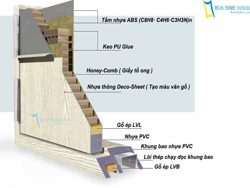 Giá cửa nhựa ABS Hàn Quốc tại Cần Thơ- Cửa đẹp siêu bền