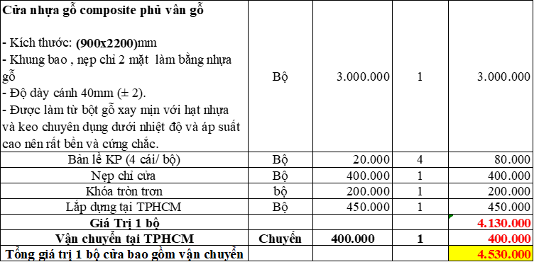 GIÁ CỬA COMPOSITE TẠI QUẬN 12